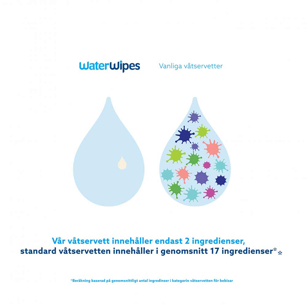 WaterWipes 3x60 stk plastfrie klude