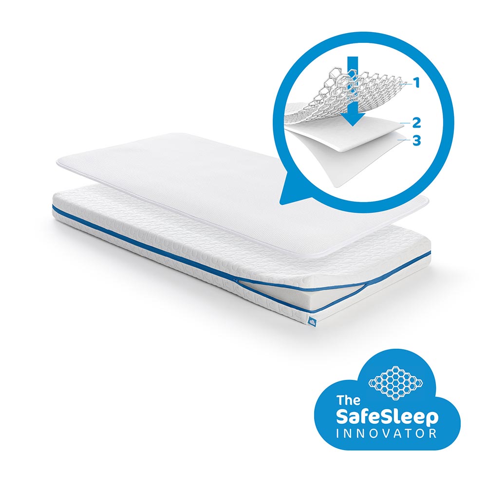 AeroSleep Evolution 2-i-1 madrassæt 40 x 90 cm