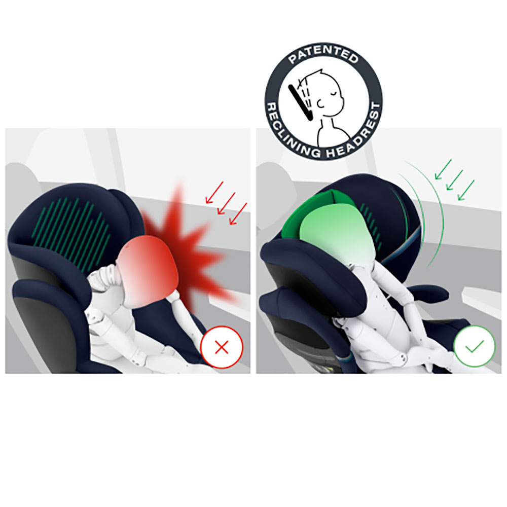 Cybex Solution S2 I-FIX selepude Hibiscus Red
