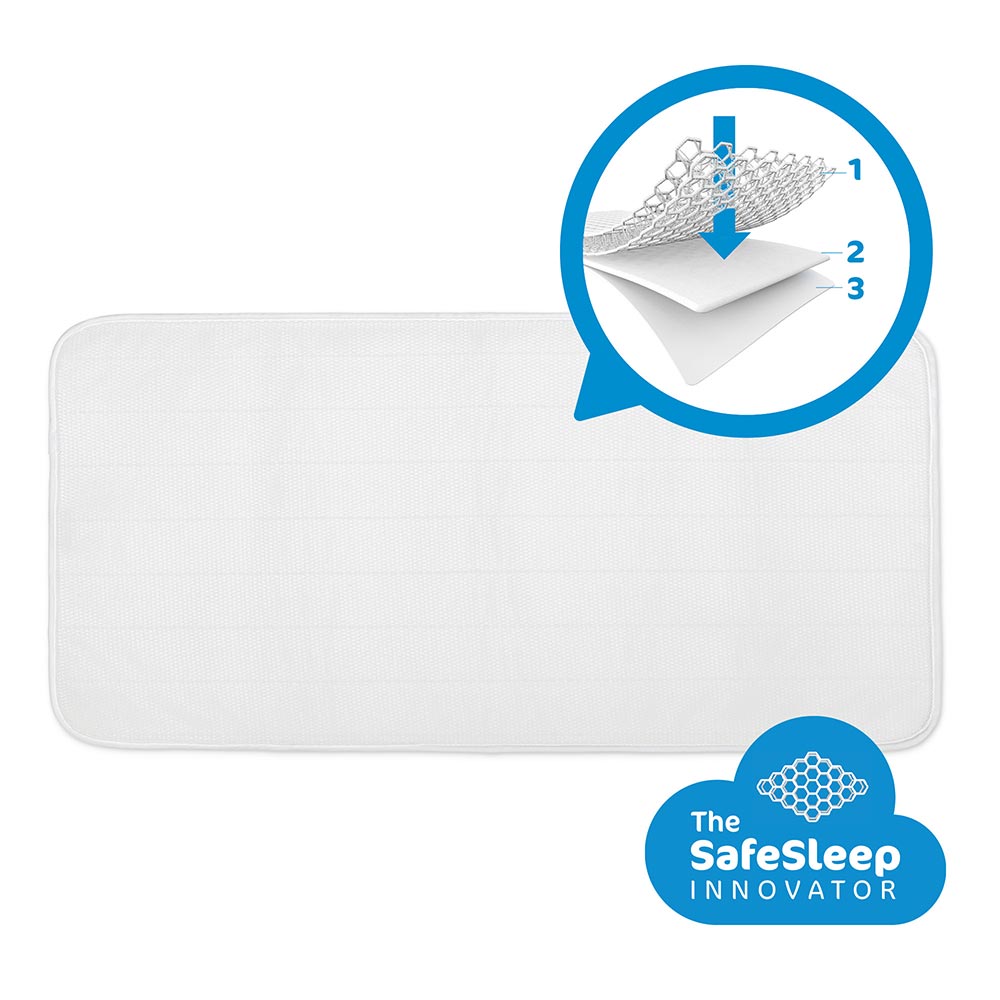 AeroSleep Evolution 2-i-1 madrassæt 40 x 90 cm